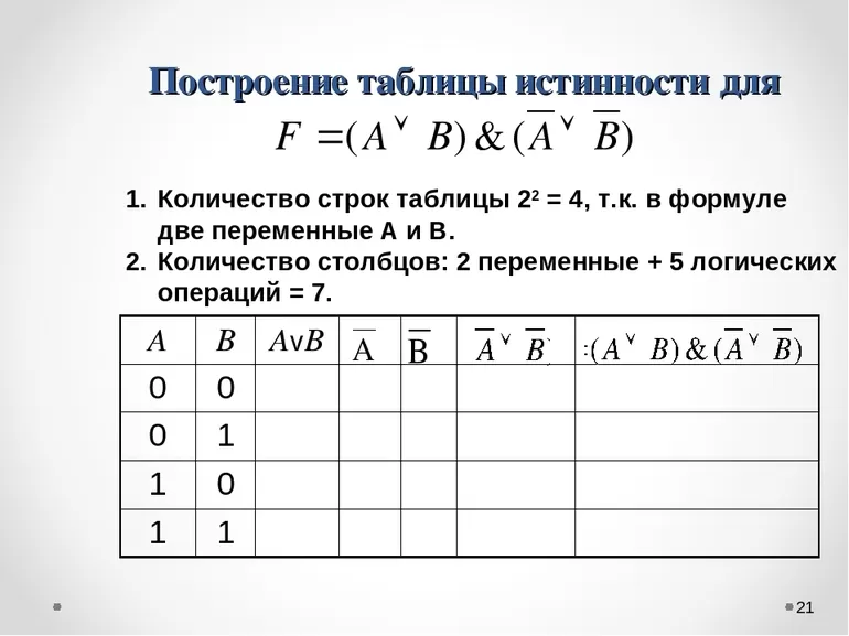 Таблица истинности логических операций