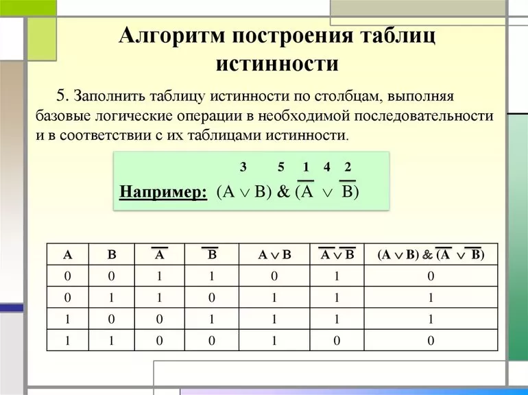 Таблицы истинности логических операций
