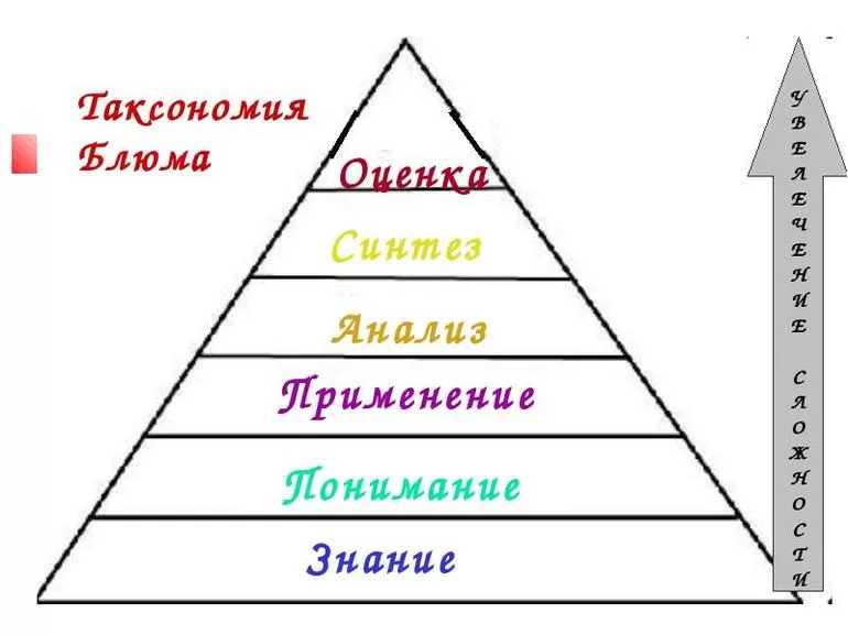 Таксономический анализ