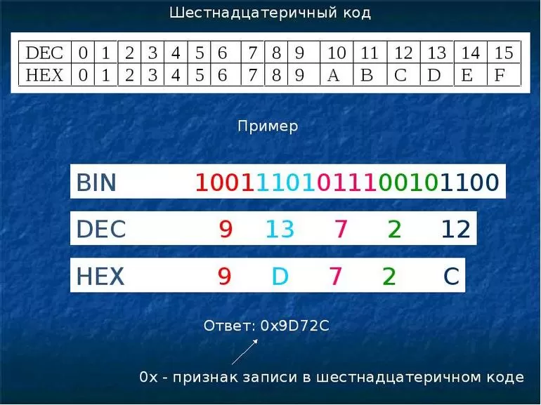 Перевод в шестнадцатеричный код