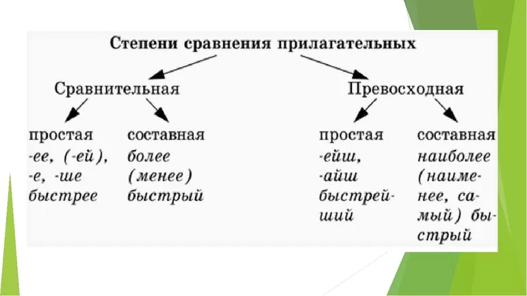 Более менее как пишется