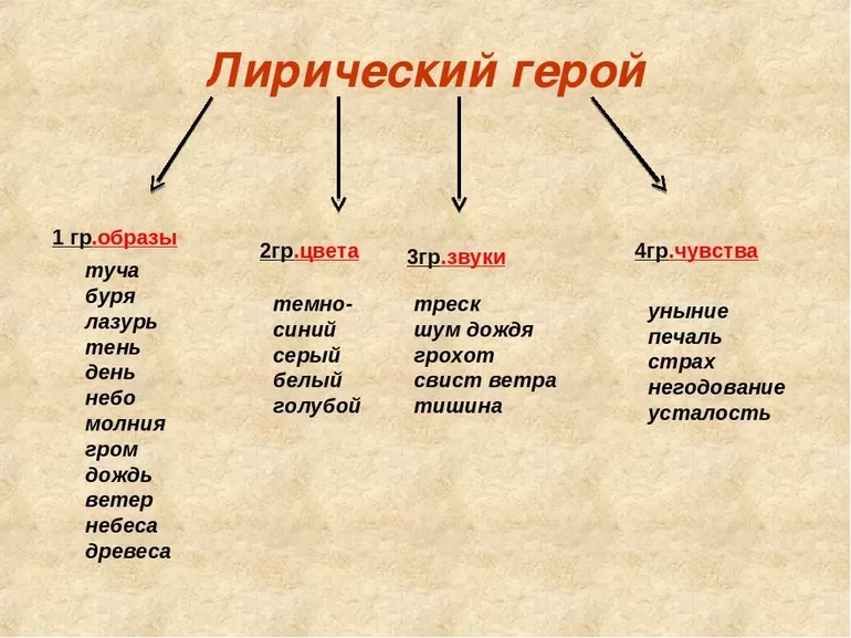Лирические образы