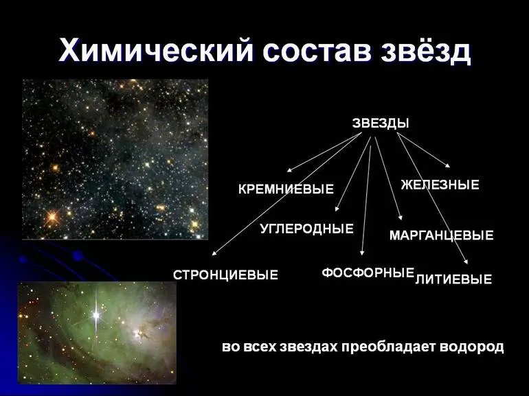 Основные параметры, характеризующие светила
