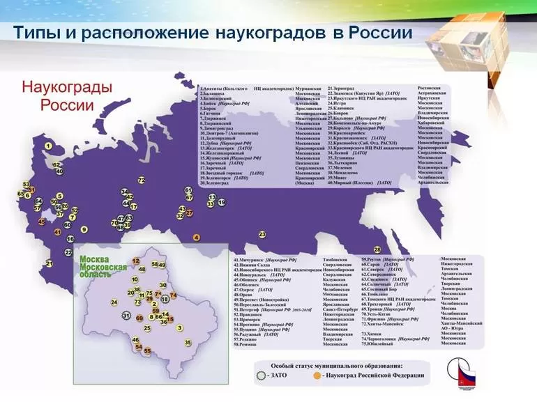 Наукограды и технополисы России