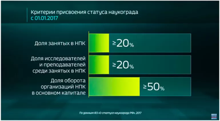 Критерии присвоения статуса