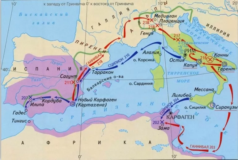 Развитие всех этапов