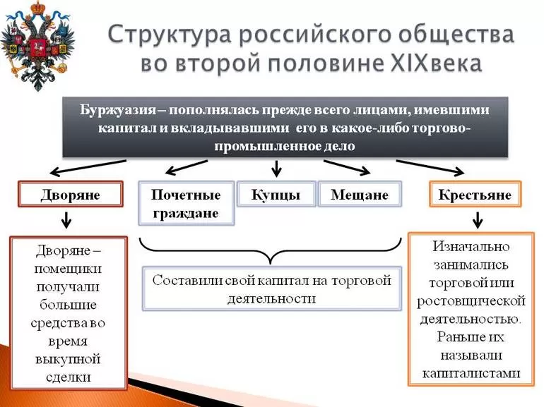 История класса буржуазии