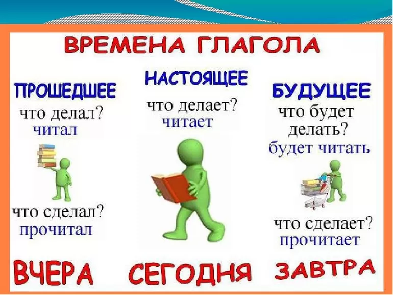 как изменяются глаголы в прошедшем времени