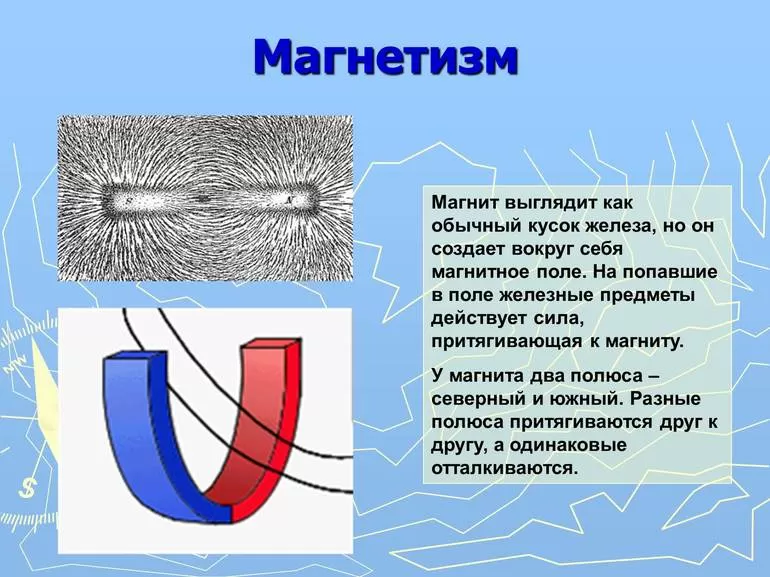 Понятие, формула магнитного поля