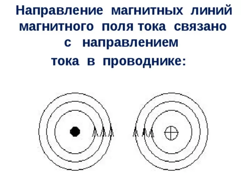 Решение задач с МП