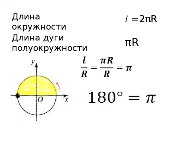 Применение онлайн-калькулятора