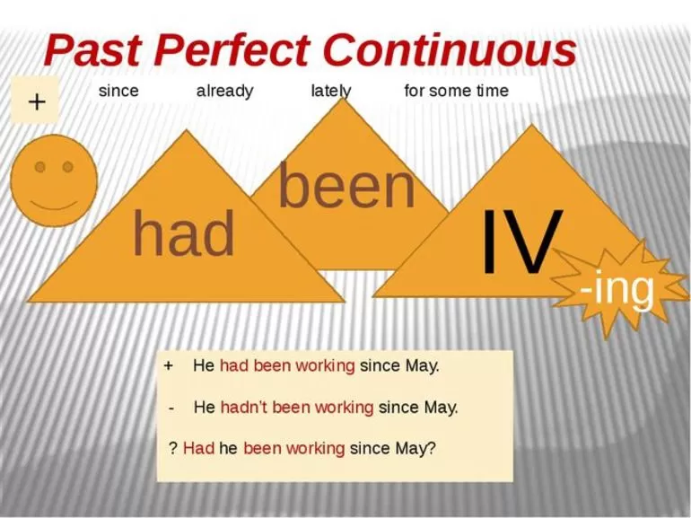 Правило образования Past Perfect Continuous
