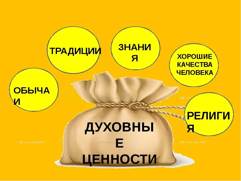 Основные понятия, критерии и список современных духовных ценностей