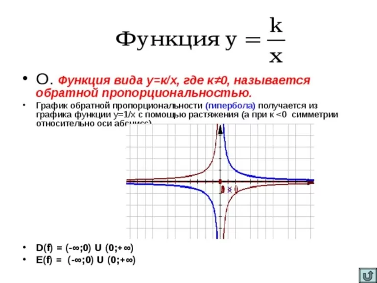Алгоритм исследования функции у = к / х