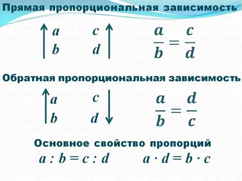 Решения задачи и построение графика
