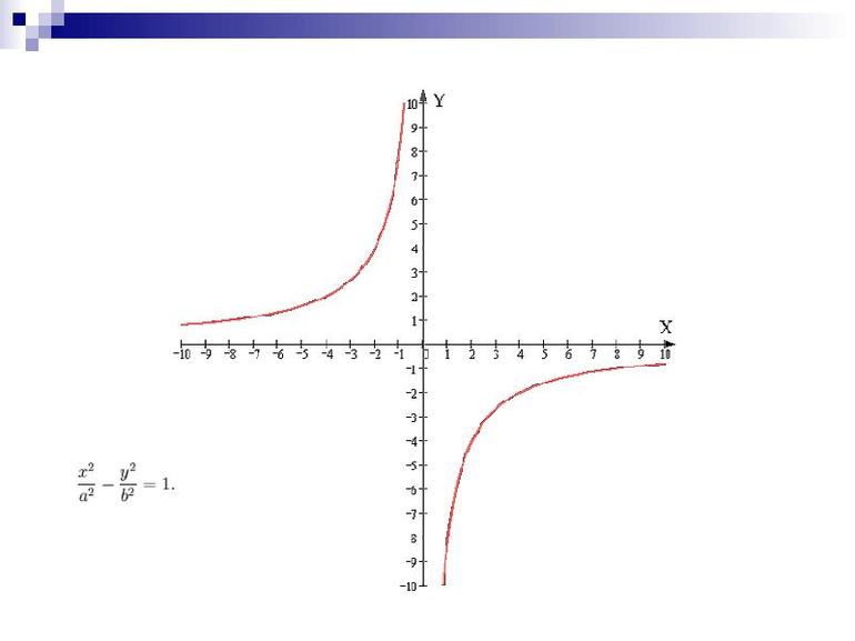 График кривая-гипербола