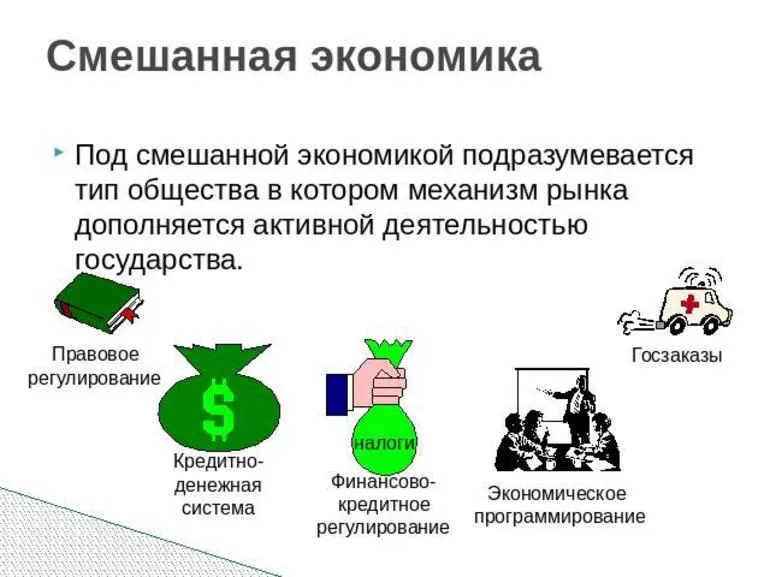 Смешанная экономика картинки для презентации