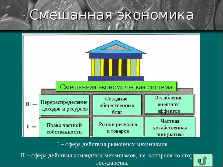Смешанная экономика в США