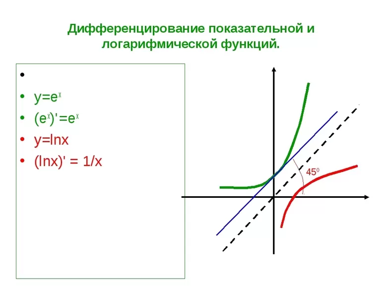 Виды десятичных логарифмов