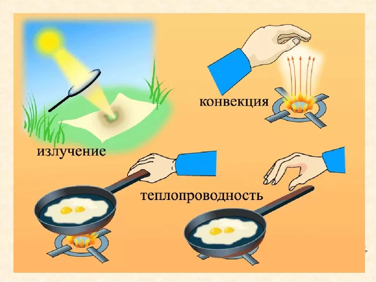 Способы передачи теплоты примеры