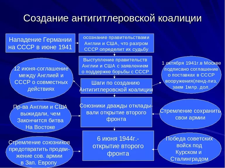 Предыстория и причины формирования объединения