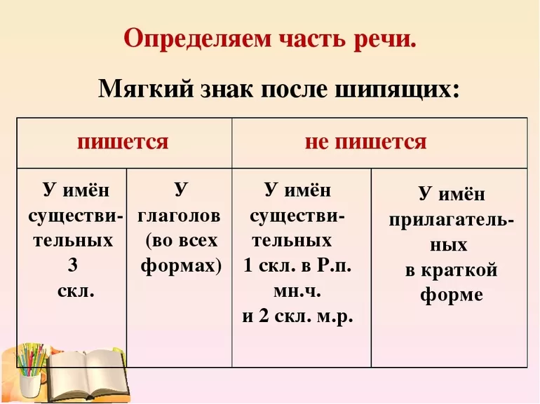 Упражнения для запоминания и проверки