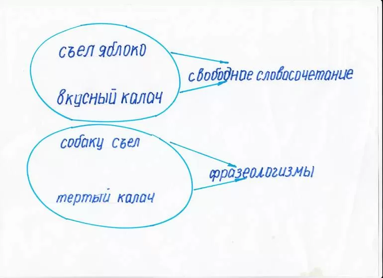 Как определить словосочетание 