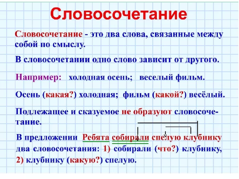 Словосочетание в предложении