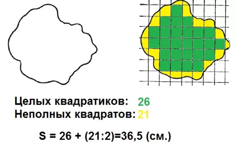 Как пользоваться палеткой