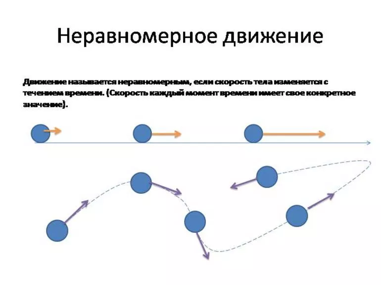 Примеры решения задач в физике