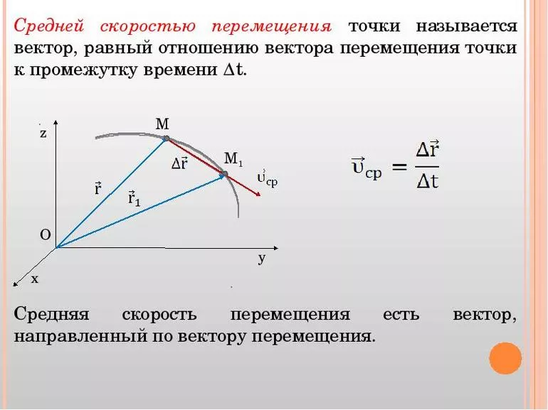 Суть неравномерного движения
