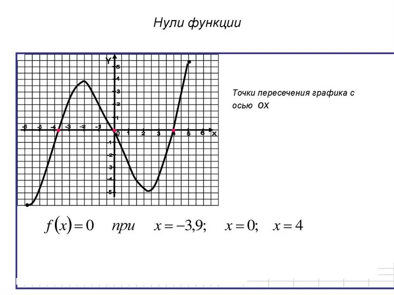 Деление на ноль в высшей математике