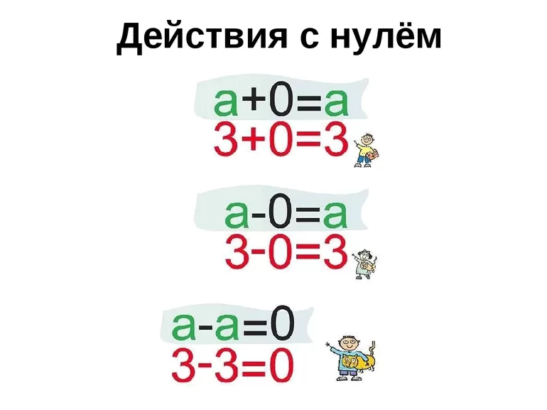 Почему в школе учат тому, что делить на ноль нельзя