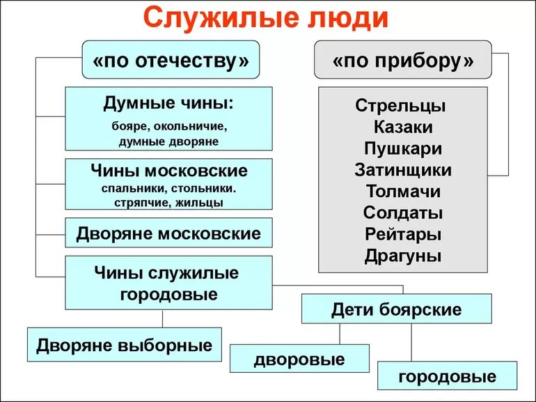 Значение манифеста для высшего сословия и истории России