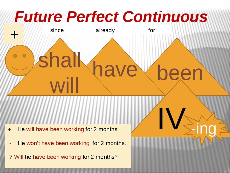 Образование и применение Future Perfect Continuous tense