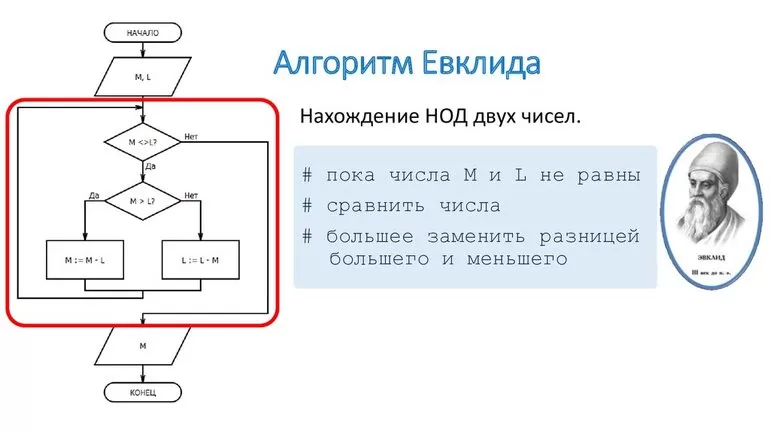 Способы нахождения наибольшего общего делителя