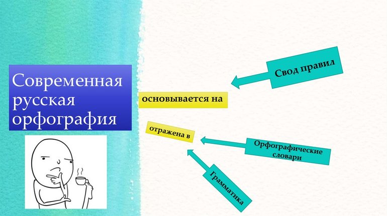 Современная орфография русского языка