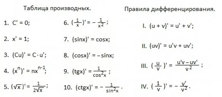 Производная кубического корня из x