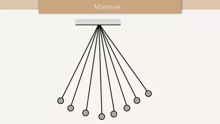 от чего зависит частота колебаний математического маятника