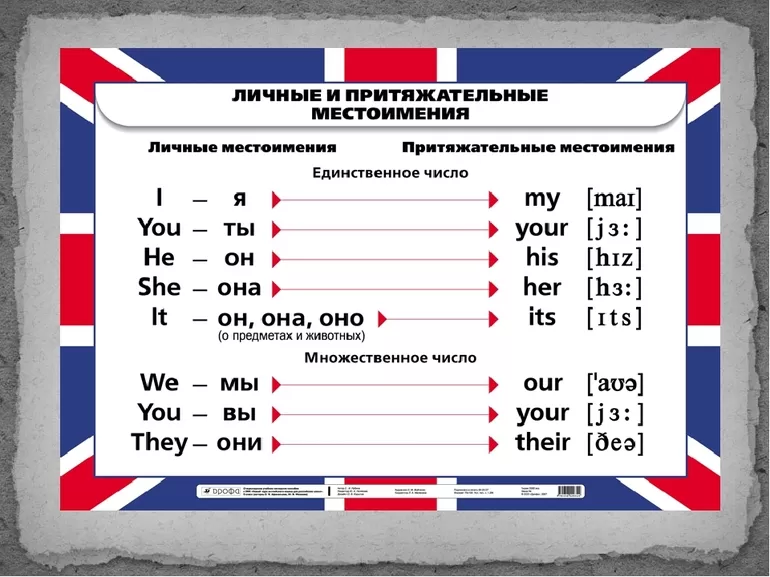 Местоимения в английском языке
