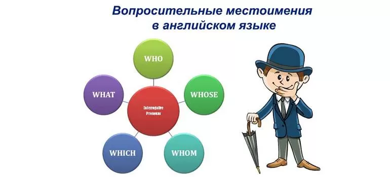 Правописание и склонение местоимений в английском языке