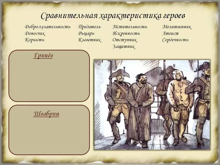 Развитие замысла в произведения