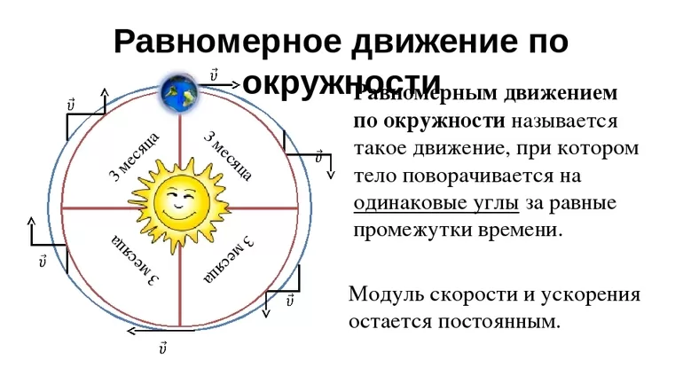 Нахождение ускорения тела