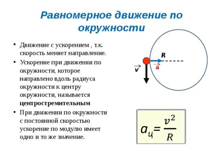 Определения и основные формулы