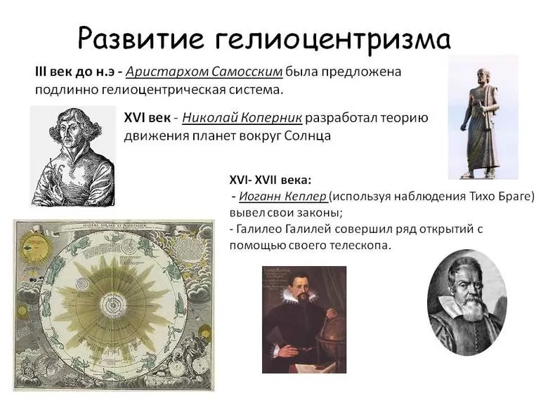 Возникновение гелиоцентризма