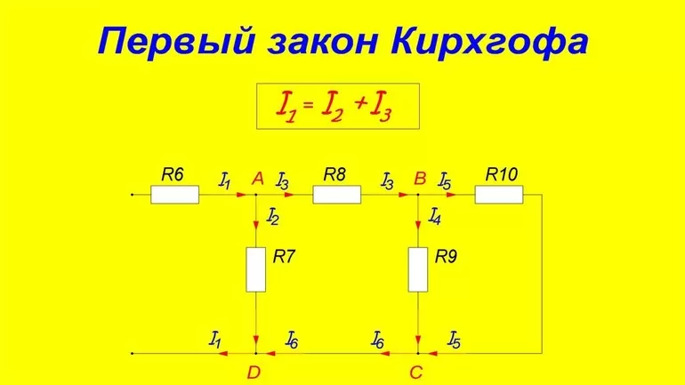 Сила тока