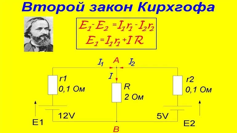 Сила тока и сопротивление