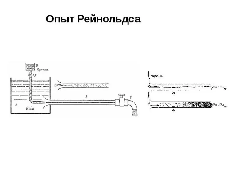 Число рейнольдса