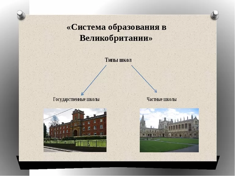 Подготовка дошкольников в Великобритании