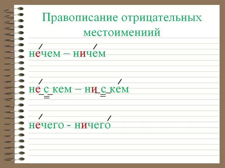 Ни чем или ничем как пишется